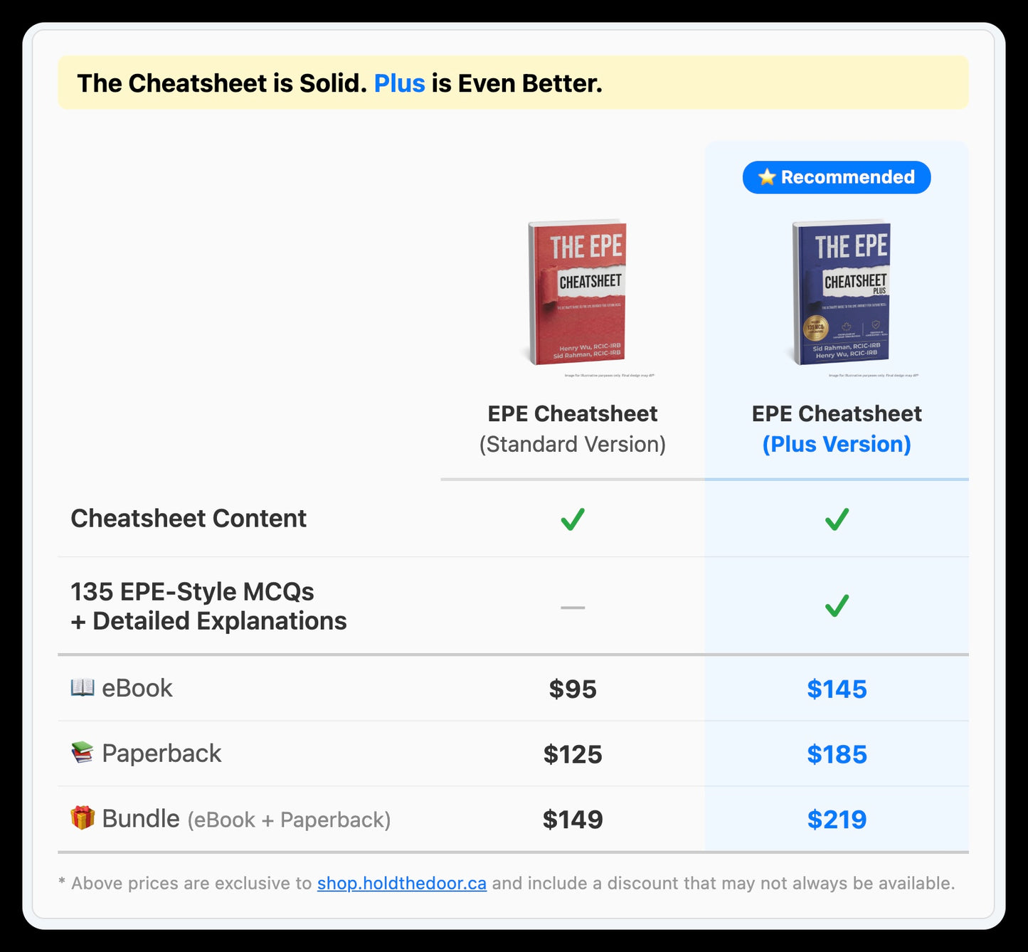 The EPE CheatSheet Plus (+ 135 MCQs) — 2026 Oct Exam